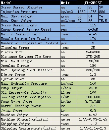 Máquina de fabricação de injeção de plástico HDMI