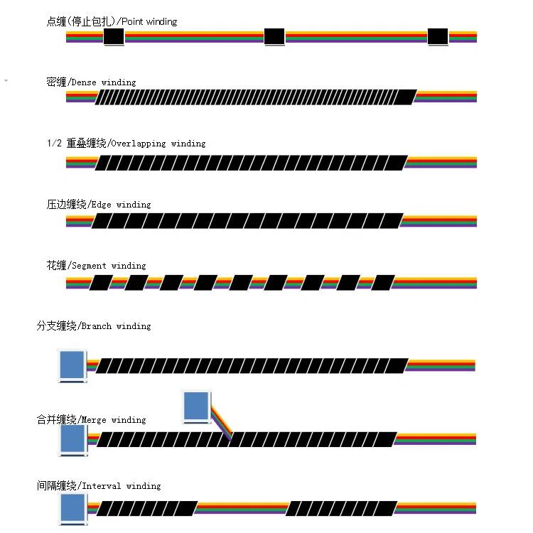 amostra de máquina de embalagem de fita de chicote de fios, máquina de embalagem de fita de arame, máquina de embalagem de fita